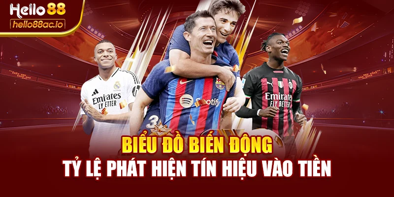 Biểu đồ biến động tỷ lệ phát hiện tín hiệu vào tiền