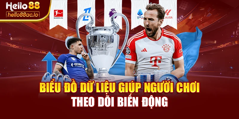 Biểu đồ dữ liệu giúp người chơi theo dõi biến động