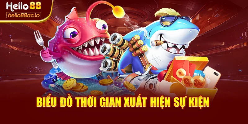 Biểu đồ thời gian xuất hiện sự kiện